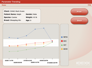 parameter-trend-chart