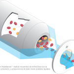 procyte-laminar-flow-impedance